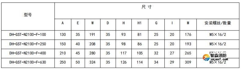 閉口式，方孔100A-630A外形尺寸圖