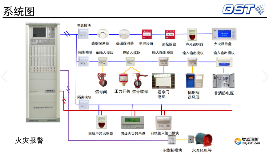 海灣火災(zāi)報(bào)警系統(tǒng)