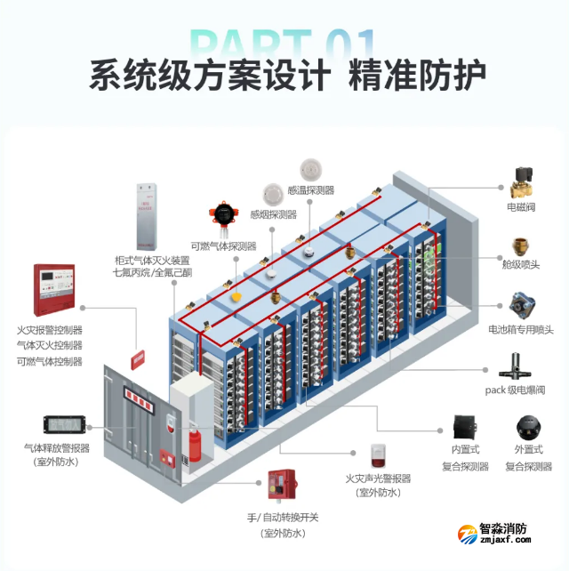 海灣儲(chǔ)能消防解決方案